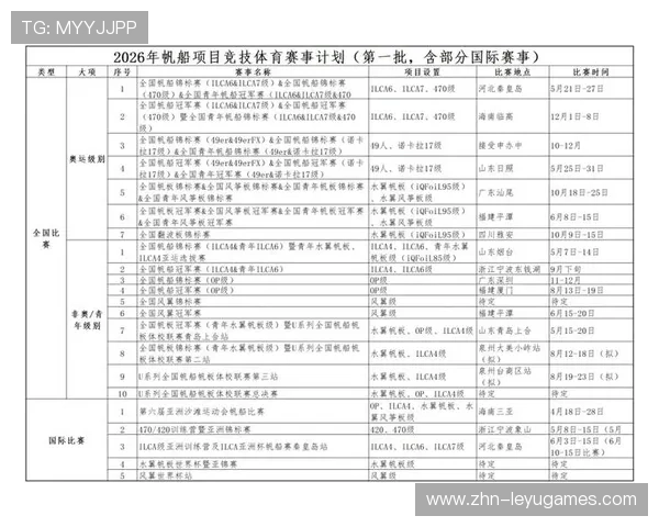 国际帆板赛事裁判席位轮换与公平性保障细则发布，帆板锦标赛
